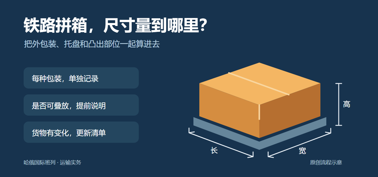 铁路拼箱的尺寸怎么报?量到外包装最外沿